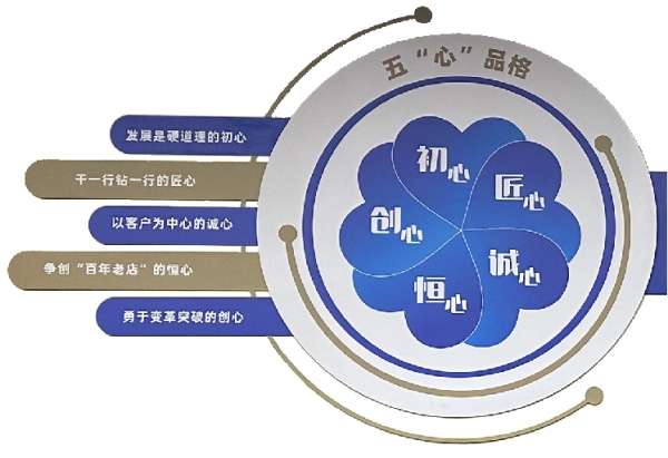 藥谷運(yùn)營中心展廳設(shè)計
